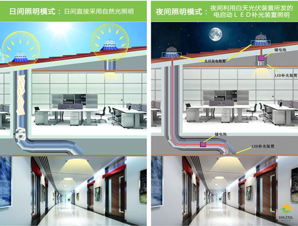 光導管采光系統白天夜晚工作原理圖