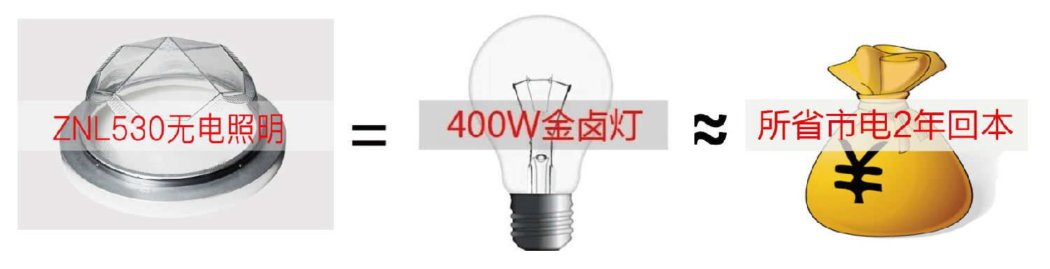 光導管照明系統1