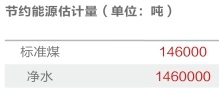 光導管照明系統2
