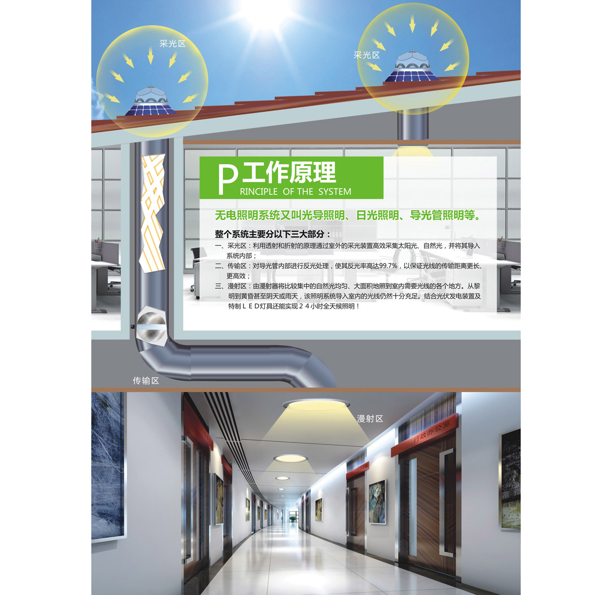 系統原理圖-光導照明系統